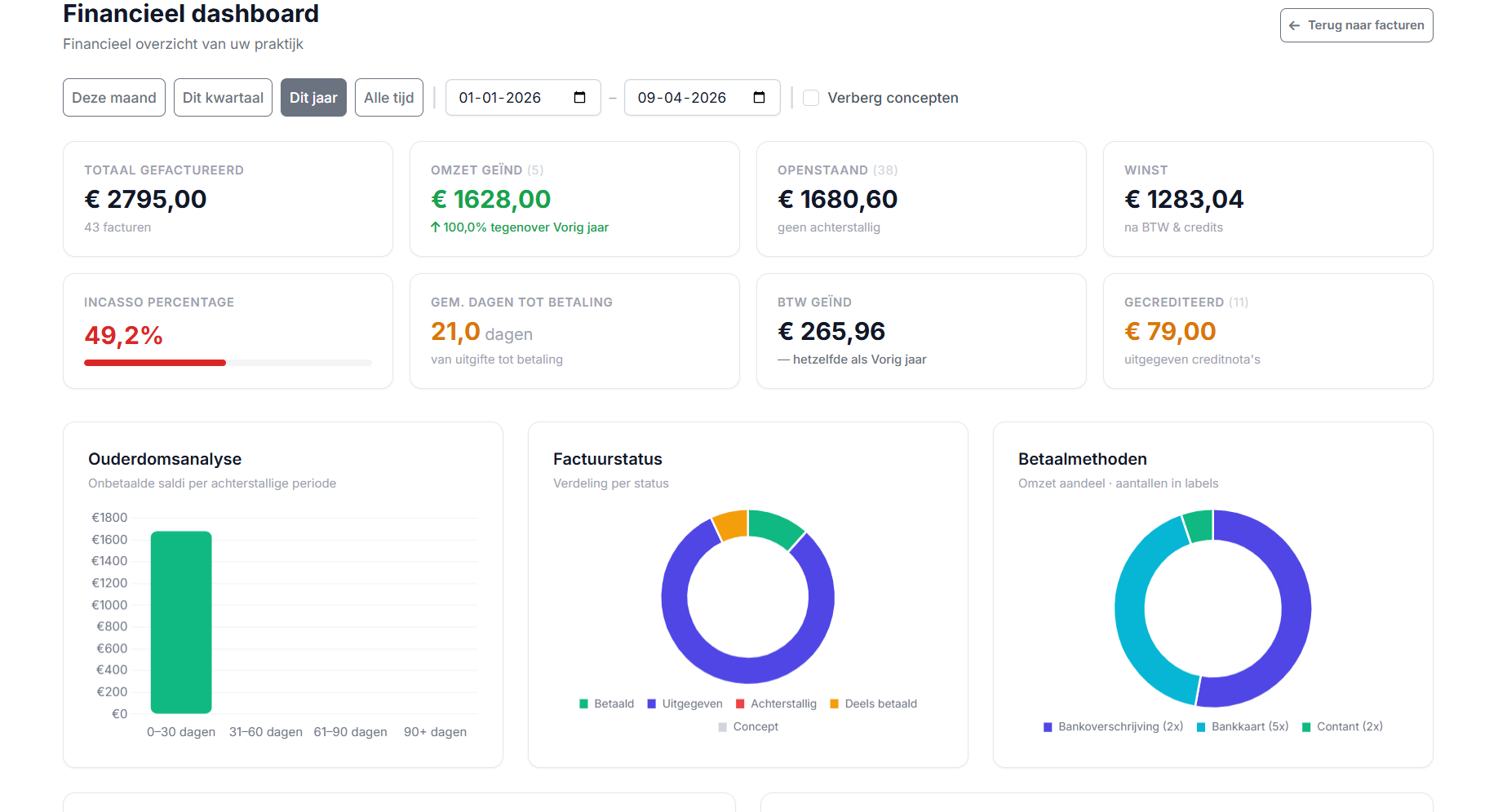 POS-dashboard
